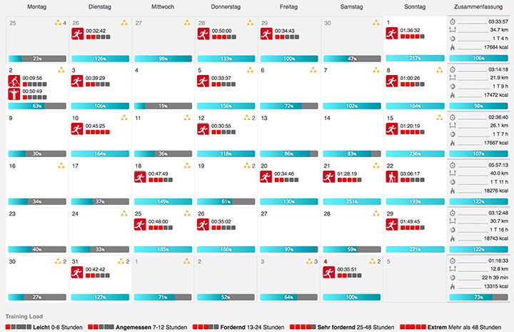 Luafkalender Polar Flow Mai