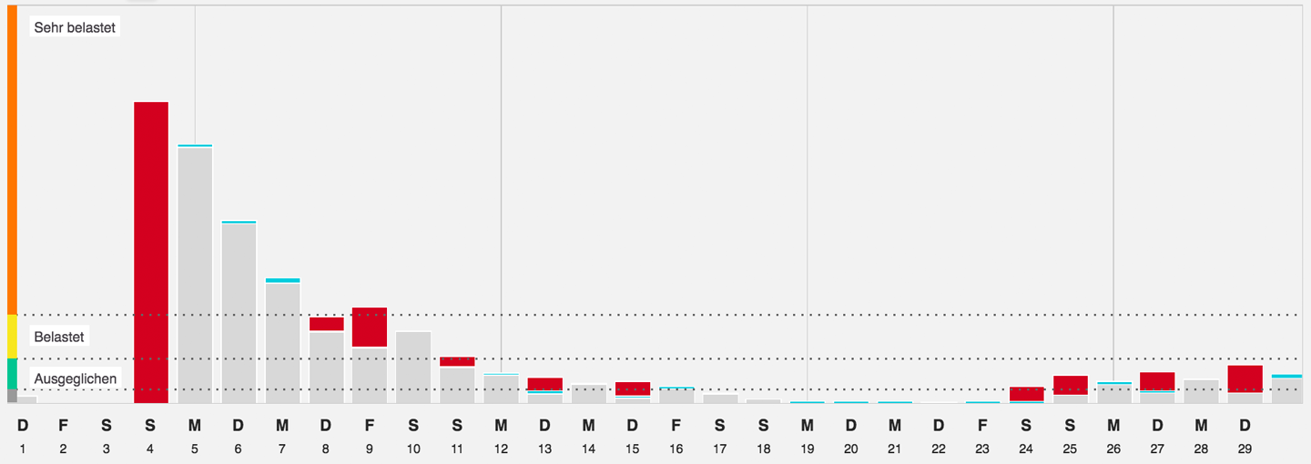 Grafik September