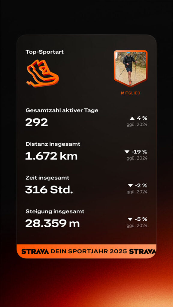 Screenshot Strava Statistik